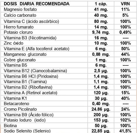 Tabla ingredientes del suplemento fisiológico Vitamin24